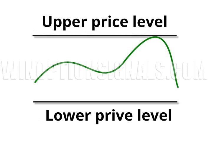 Put option from volume levels in binary options